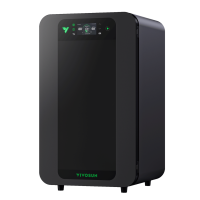 VIVOSUN VCure Smart Post-Harvest Box